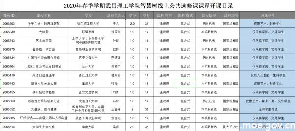 国产 福利 视频开展形式多样“网课”丰富学生疫期学习生活