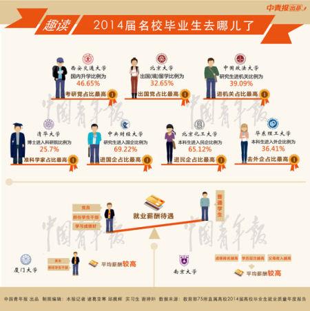 被称作衡量大学培养人才成效最直接指标的就业质量报告又出炉了！